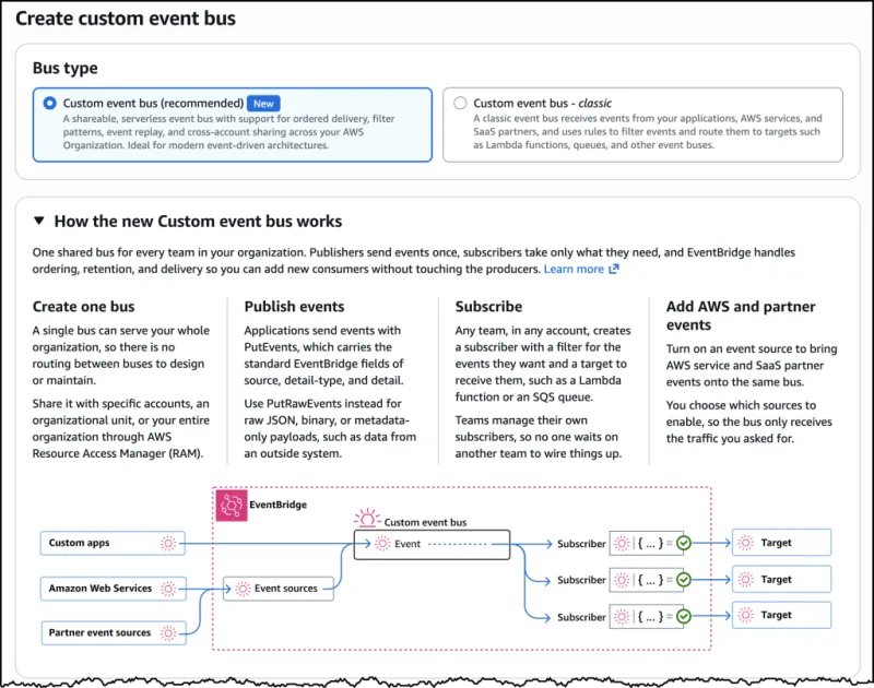 Introducing enhanced custom event buses in Amazon EventBridge for enterprise-scale event-driven applications