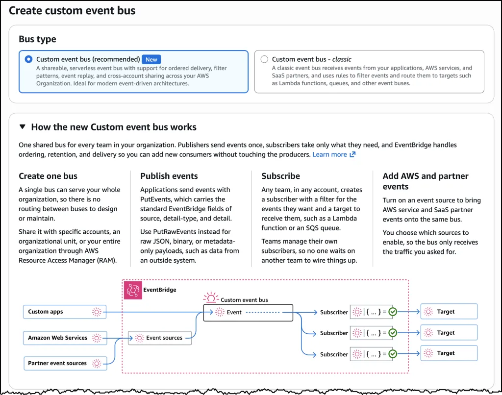 Introducing enhanced custom event buses in Amazon EventBridge for enterprise-scale event-driven applications