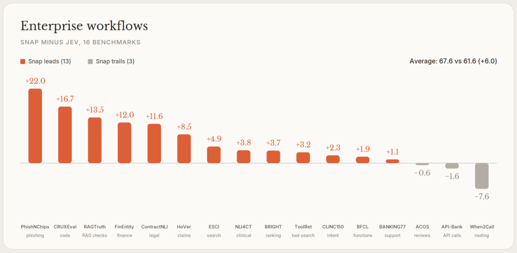 Enterprise benchmarks