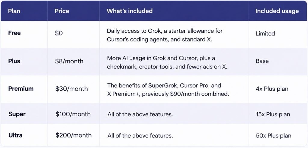 The X Subscription: plans and pricing