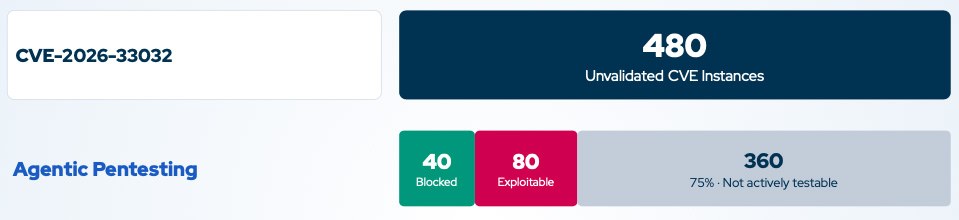 CVE detected