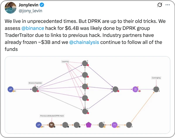 Chainalysis DPRK tweet