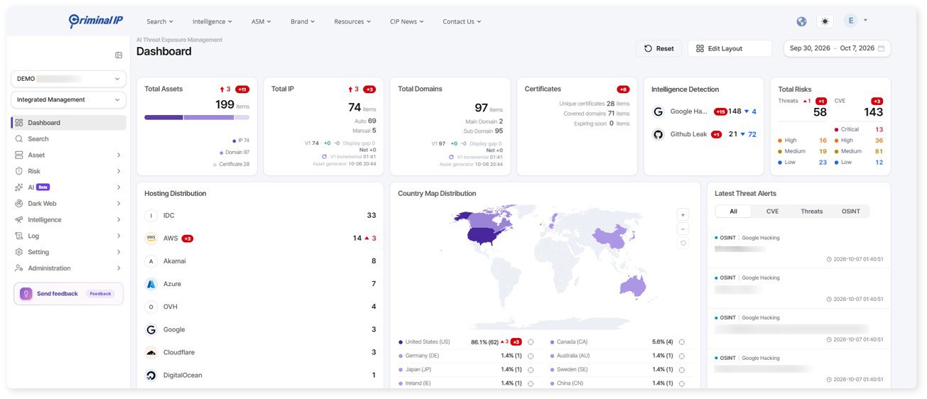 Criminal IP Dashboard