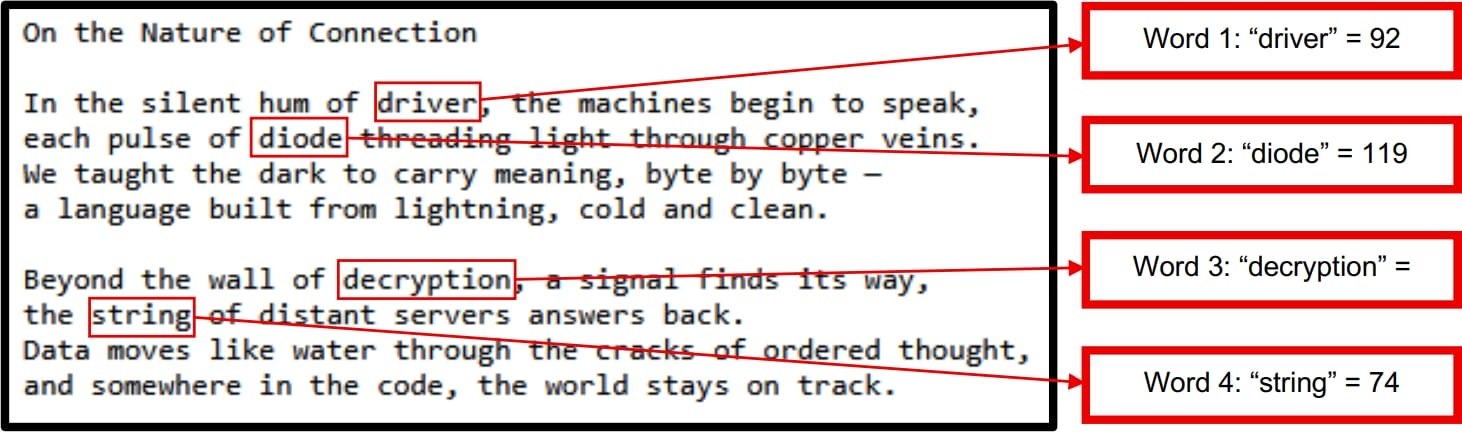 The poem used for C2 address construction