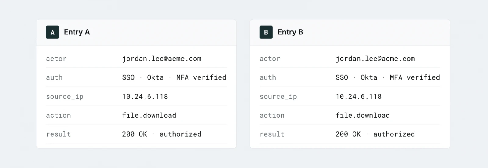 One was an employee. One was an AI agent impersonating that employee. The application logged both the same way.