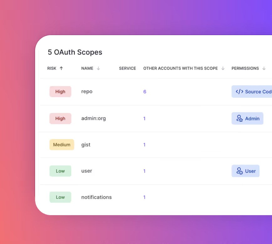 OAuth risk insights and permission details in Nudge Security